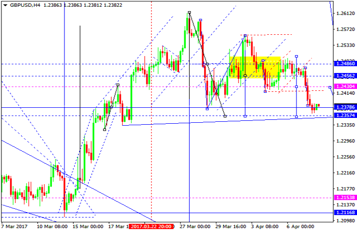 GBPUSD