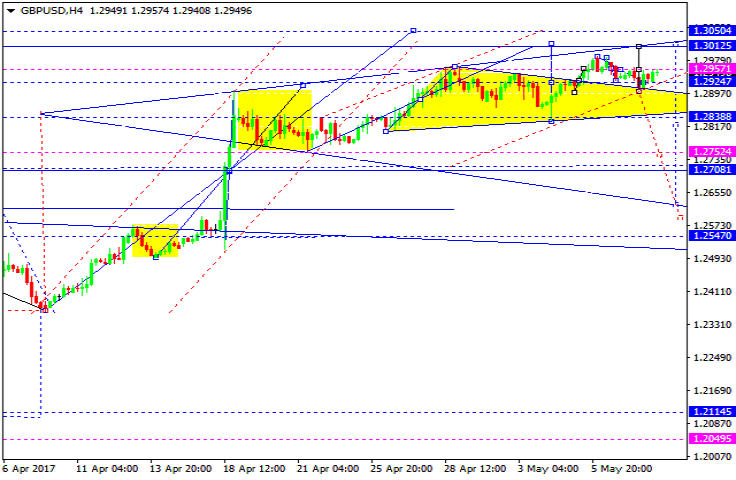 GBPUSD