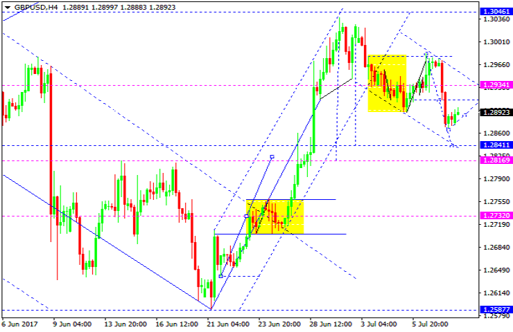 GBPUSD