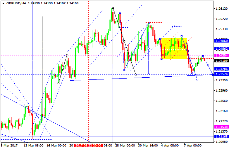 GBPUSD