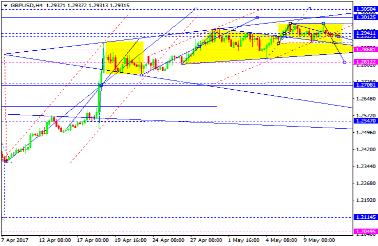 GBPUSD