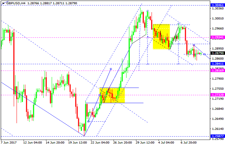 GBPUSD