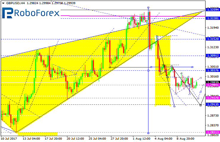 GBPUSD