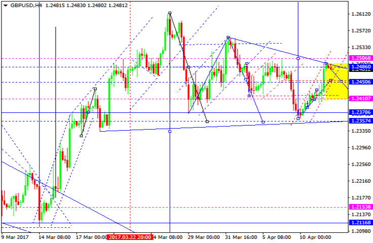 GBPUSD