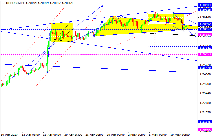 GBPUSD