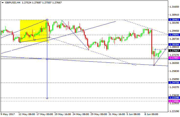 GBPUSD