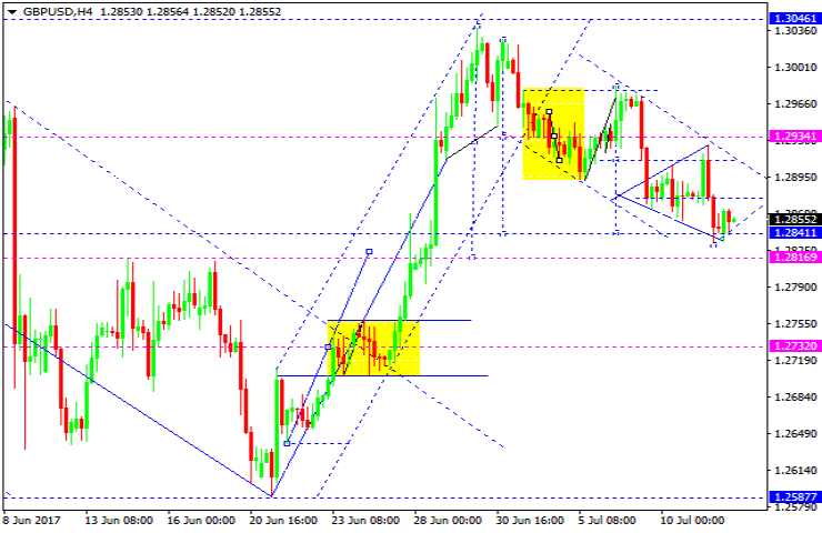 GBPUSD