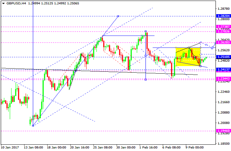 GBPUSD