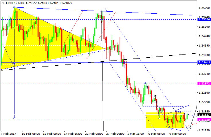 GBPUSD