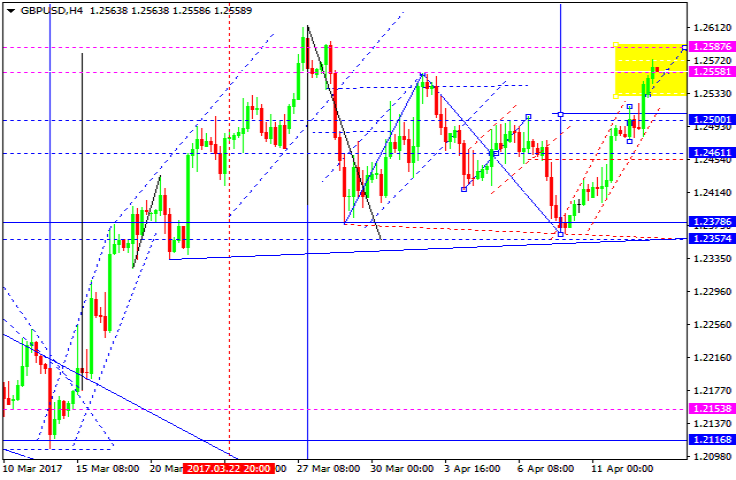 GBPUSD