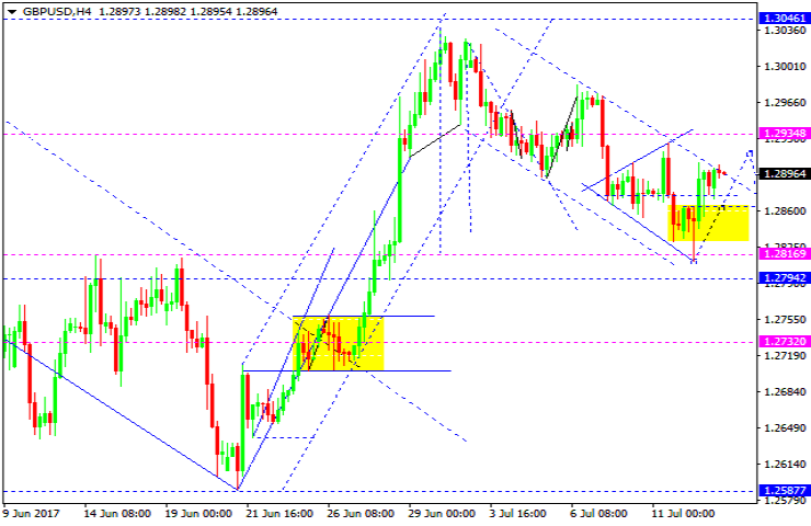 GBPUSD