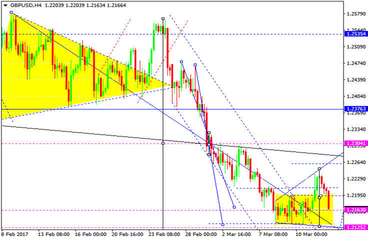 GBPUSD