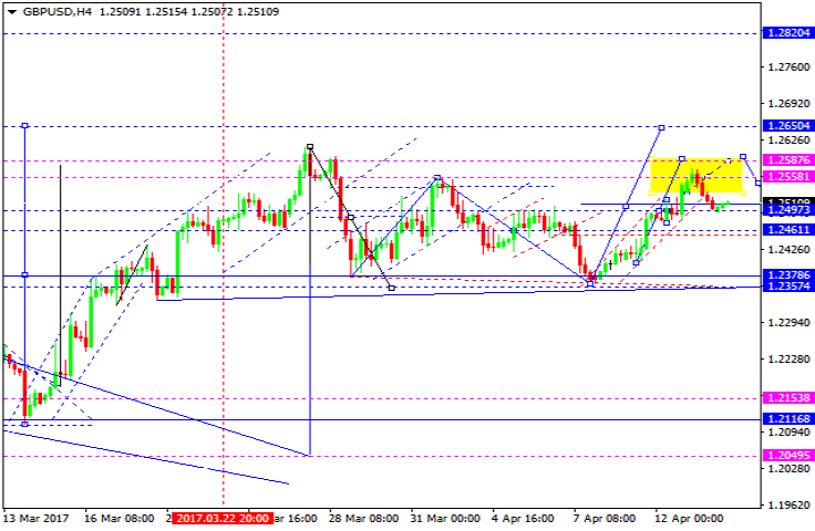 GBPUSD