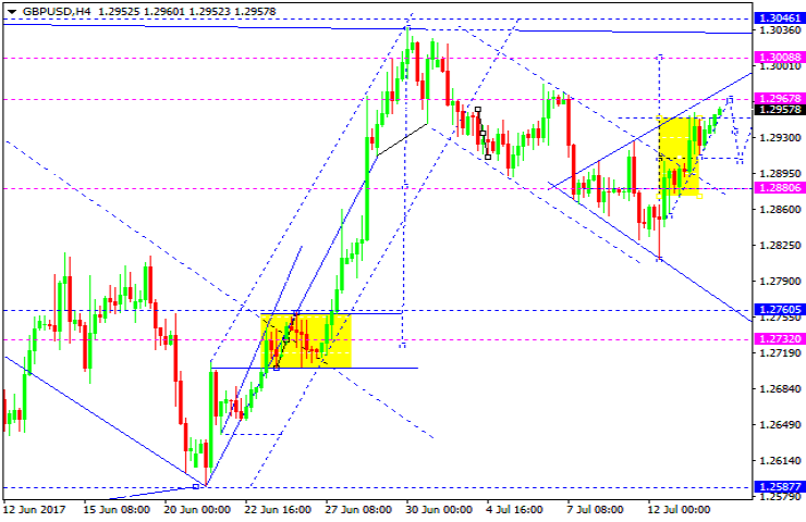 GBPUSD