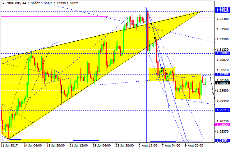 GBPUSD