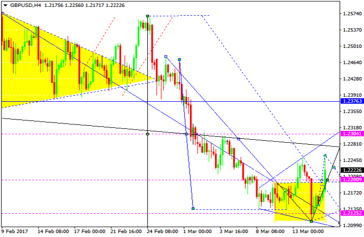 GBPUSD