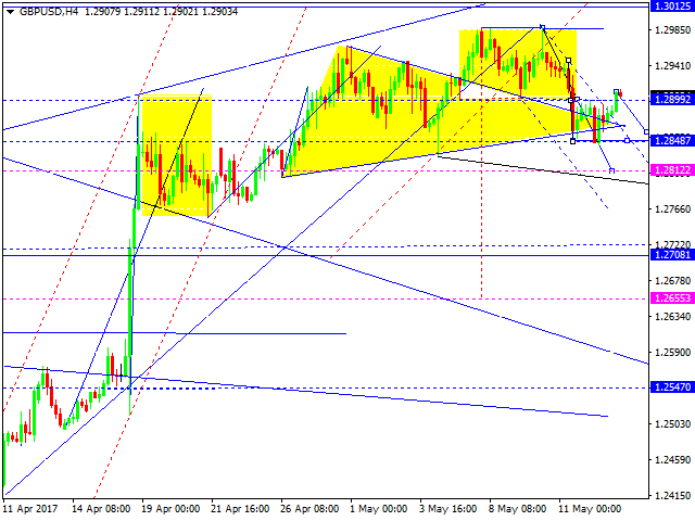 GBPUSD