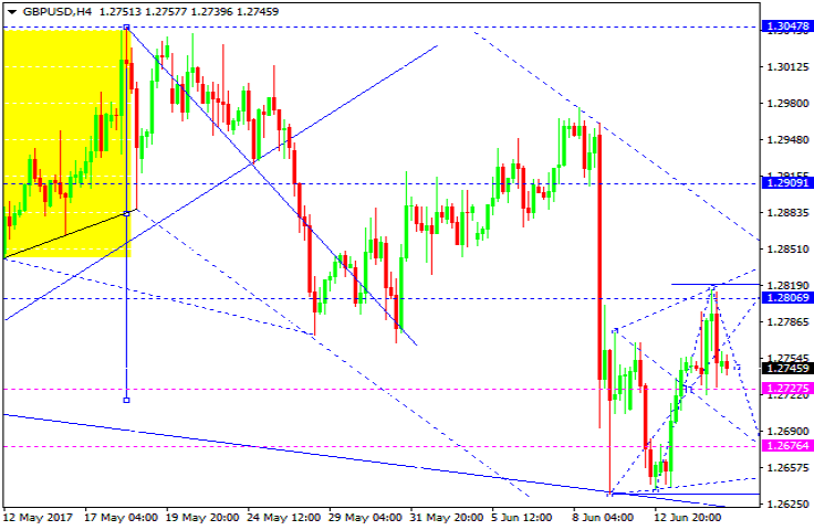 GBPUSD