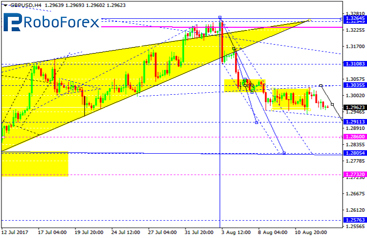 GBPUSD