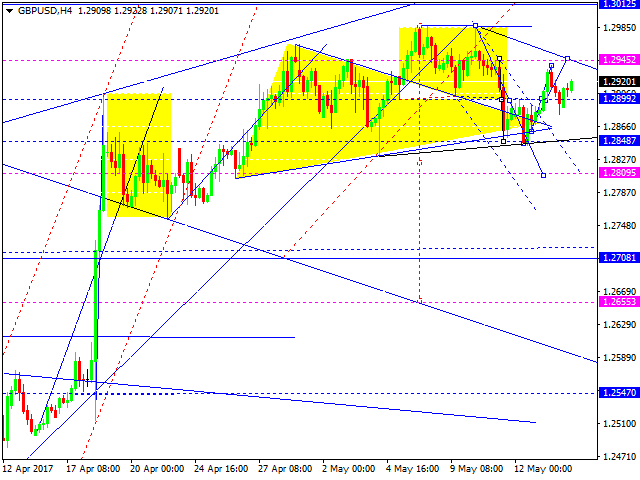 GBPUSD