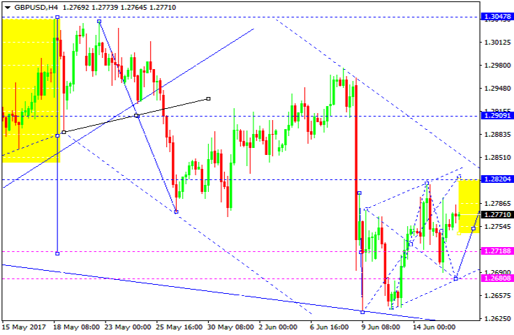 GBPUSD