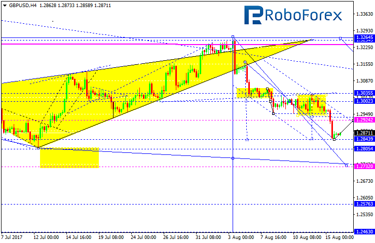 GBPUSD