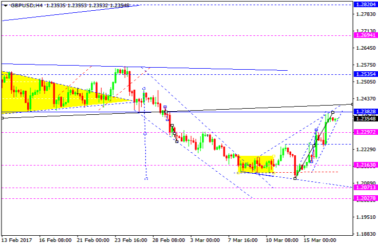 GBPUSD