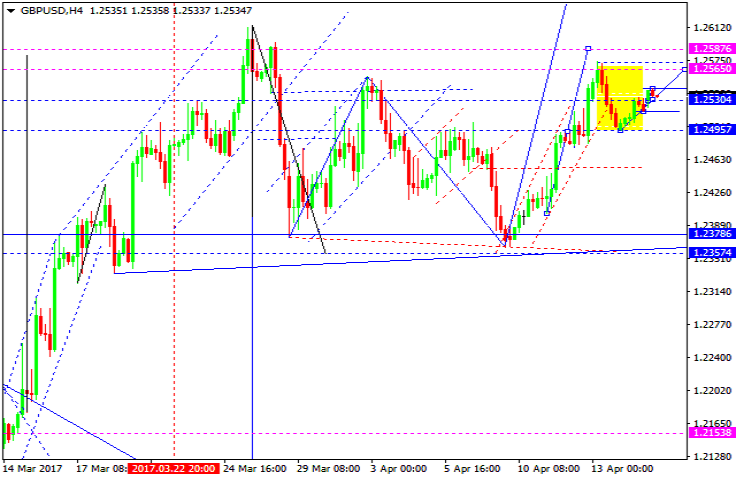 GBPUSD