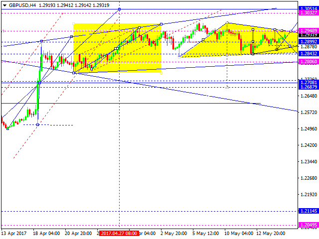 GBPUSD