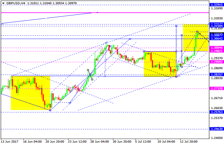 GBPUSD