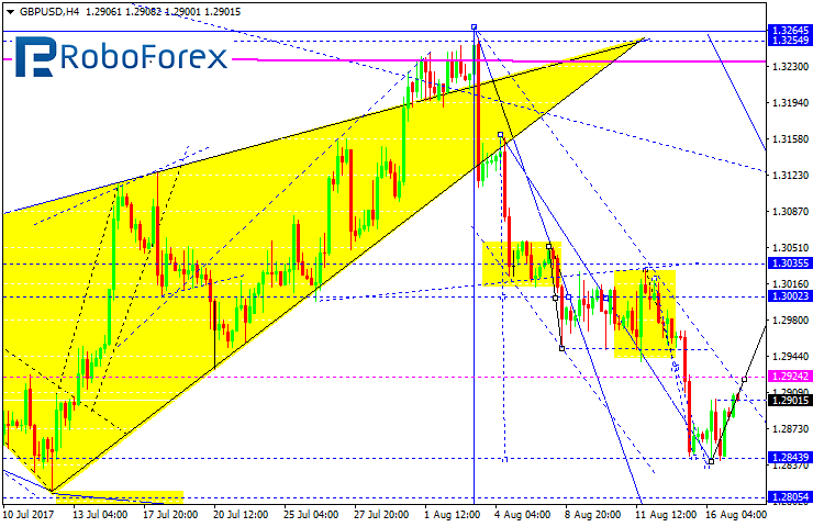 GBPUSD