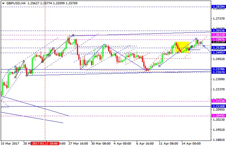 GBPUSD