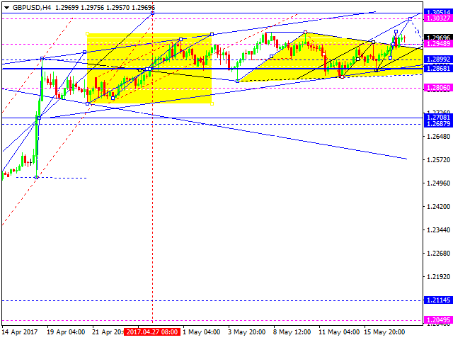 GBPUSD