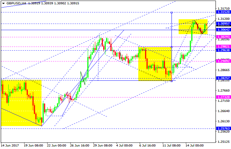 GBPUSD