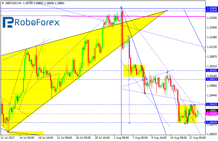 GBPUSD