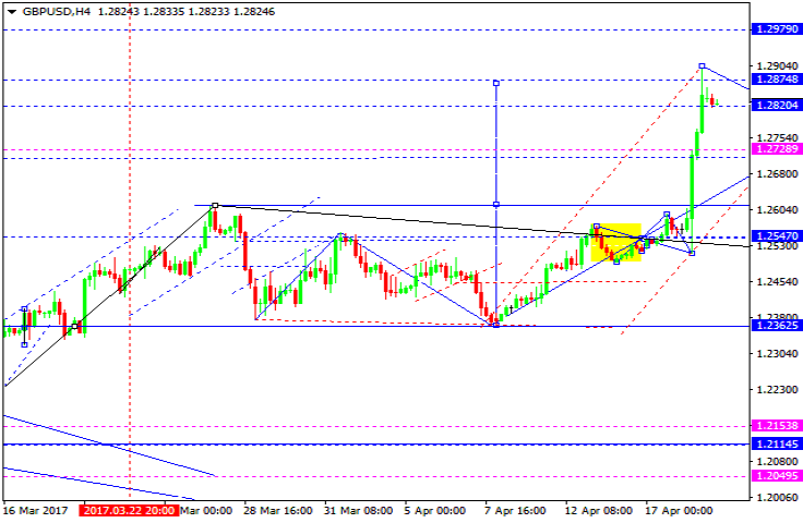 GBPUSD