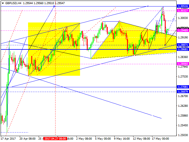 GBPUSD