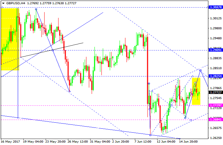 GBPUSD