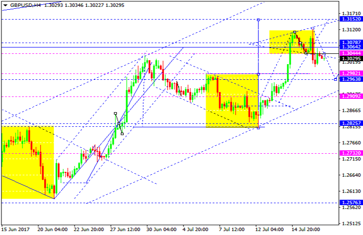 GBPUSD