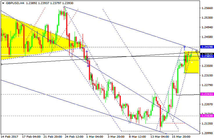 GBPUSD