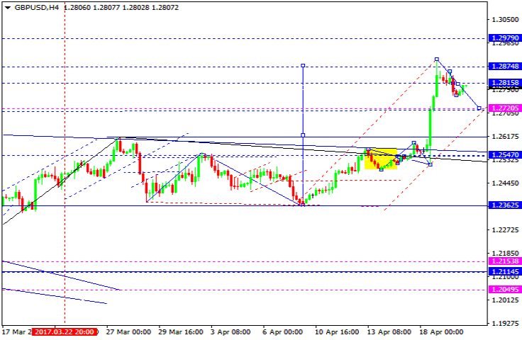 GBPUSD