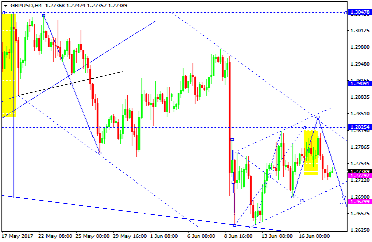 GBPUSD