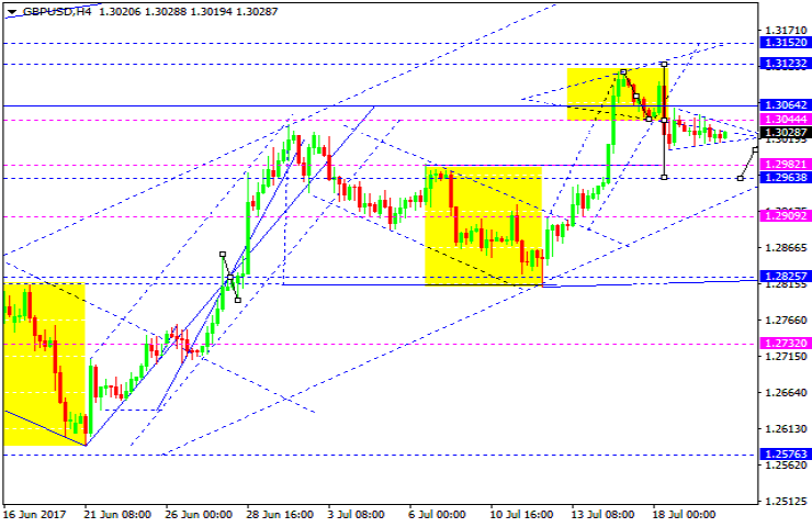 GBPUSD