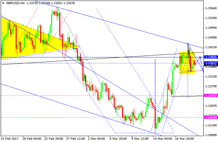 GBPUSD