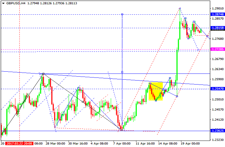 GBPUSD