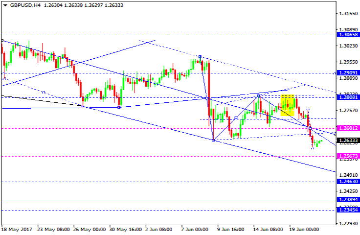 GBPUSD