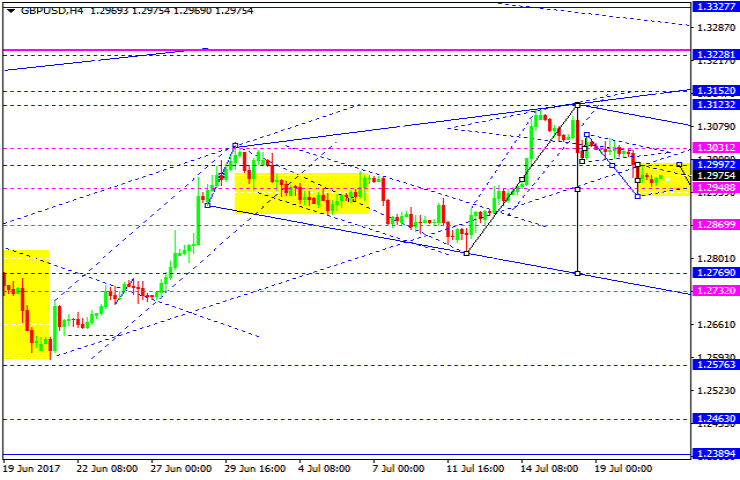 GBPUSD