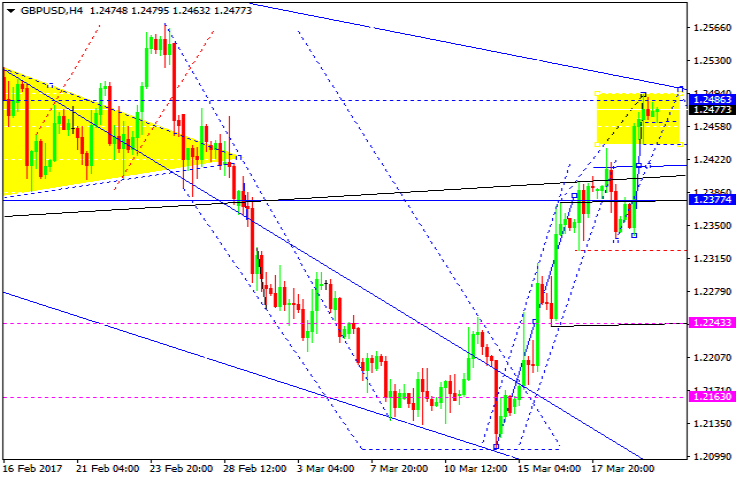 GBPUSD