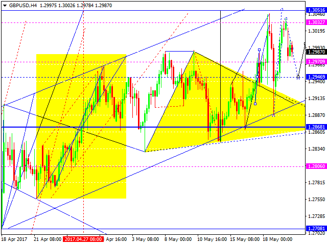 GBPUSD