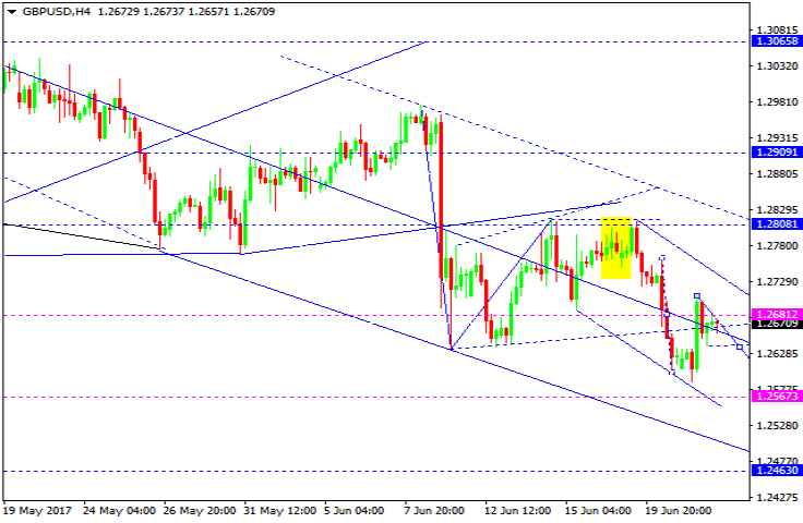 GBPUSD